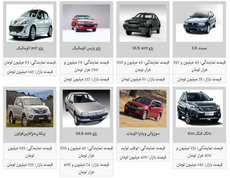قیمت ۶ محصول ایران خودرو کاهش یافت