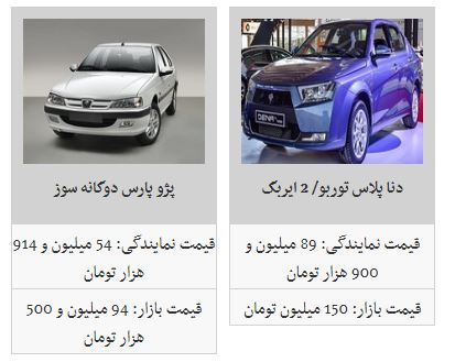 قیمت ۶ محصول ایران خودرو کاهش یافت
