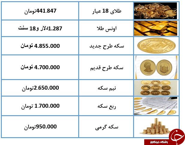 لیب