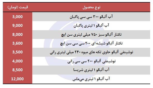 قیمت آب آلبالو در بازار