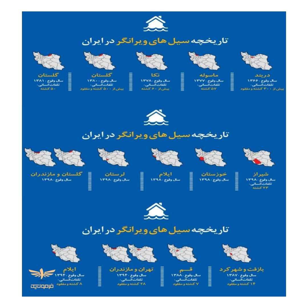 تاریخچه سیل های ویرانگر در ایران + اینفوگرافیک
