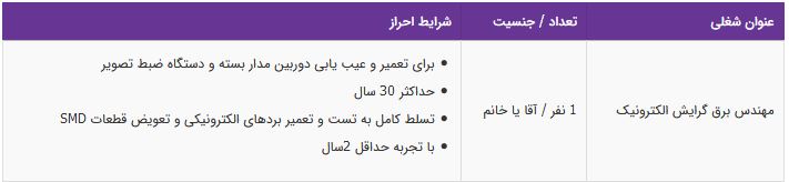 استخدام مهندس برق گرایش الکترونیک در شرکت ایده پرداز پرارین استخدام مهندس برق گرایش الکترونیک در شرکت ایده پرداز پرارین