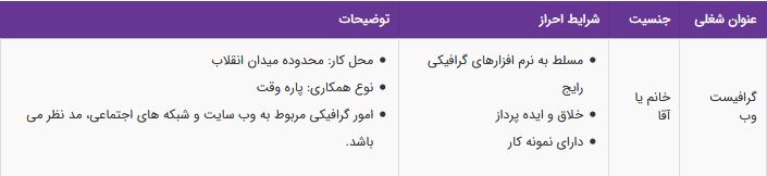 استخدام گرافیست وب در موسسه آموزشی معتبر در تهران