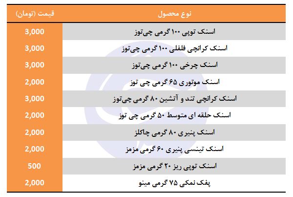 قیمت انواع پفک و اسنک پنیری