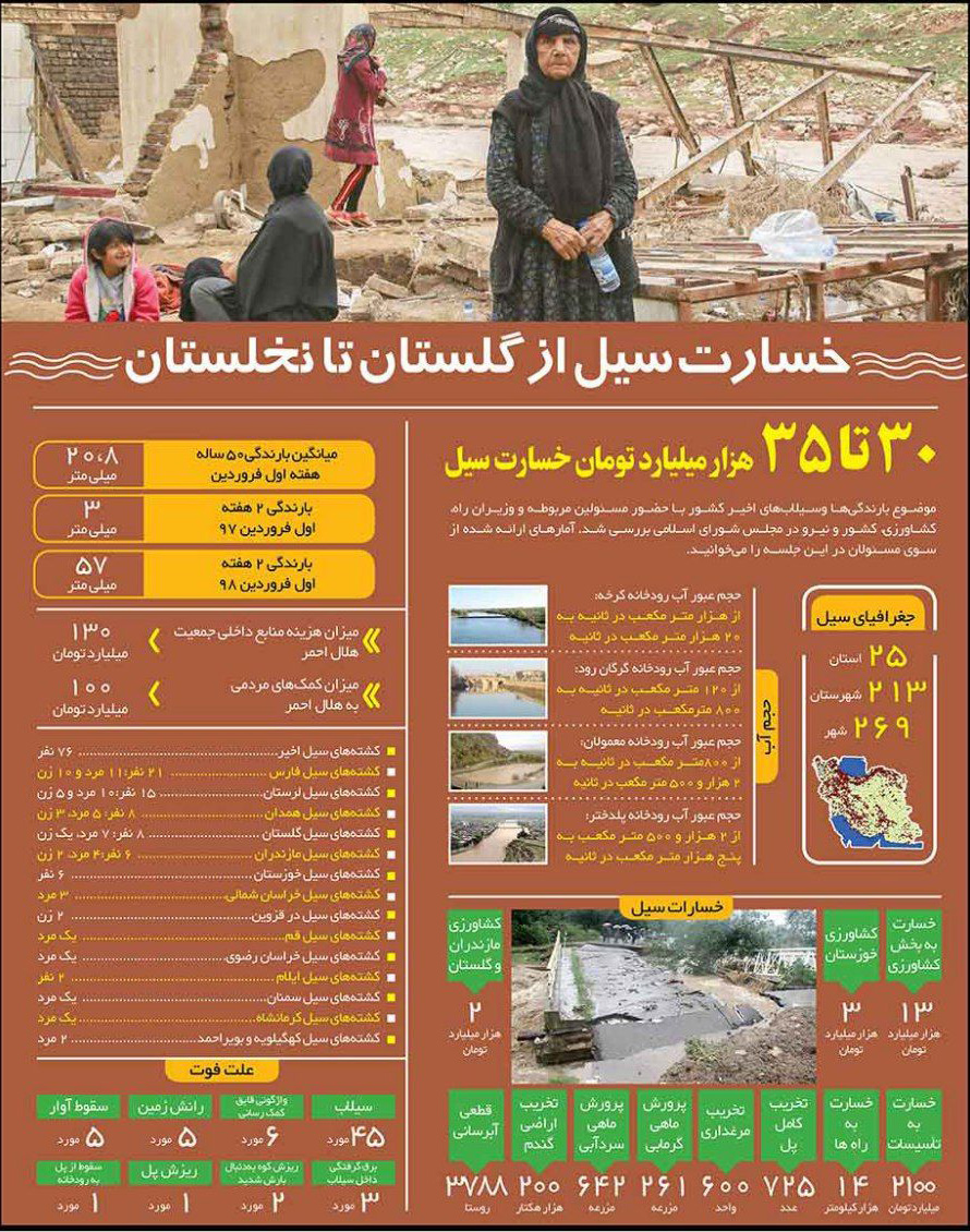 بررسی خسارت سیل از گلستان تا نخلستان! + اینفوگرافیک