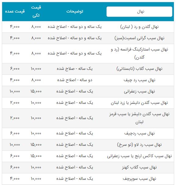 قیمت نهال و بذر در بازار