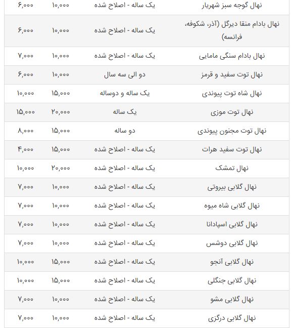 قیمت نهال و بذر در بازار