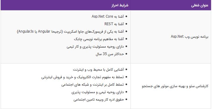 استخدام برنامه نویس وب Asp.Net و کارشناس سئو / اصفهان