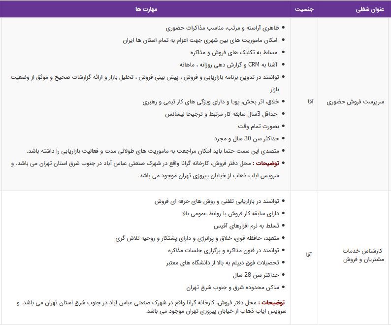 استخدام سرپرست فروش حضوری، کارشناس خدمات مشتریان و فروش/ گرانا