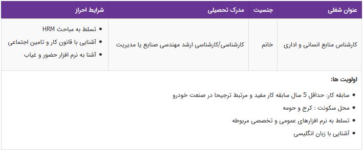 استخدام کارشناس منابع انسانی و اداری خانم در البرز