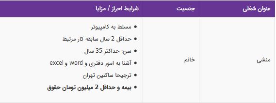 استخدام منشی خانم مسلط به کامپیوتر در تهران