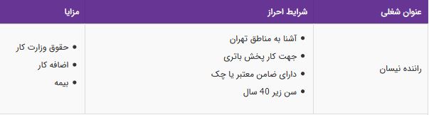 استخدام راننده نیسان جهت کار پخش باتری