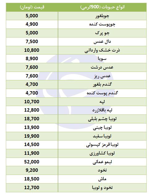 باقلا سبزپاک کرده کیلویی چند؟