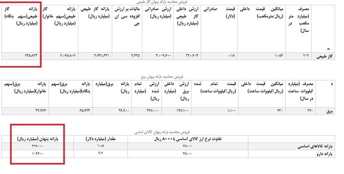 جزییات جدید یارانه برق و گاز در سال ۹۸ مشخص شد + جدول