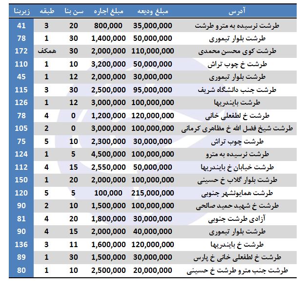 رهن و اجاره آپارتمان در طرشت