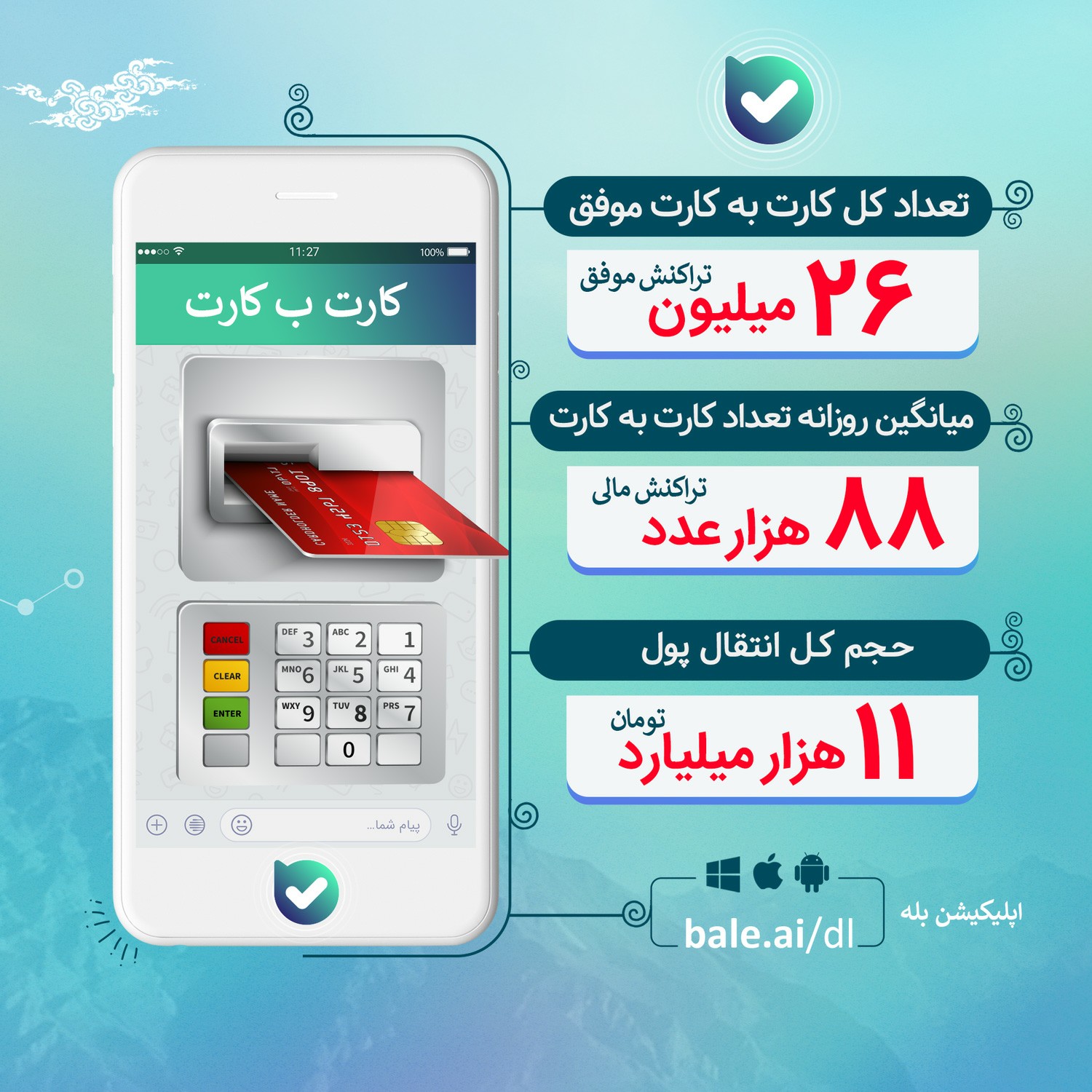 سال گذشته ۲۶ میلیون تراکنش انتقال پول در پیامرسان بله انجام دادند
