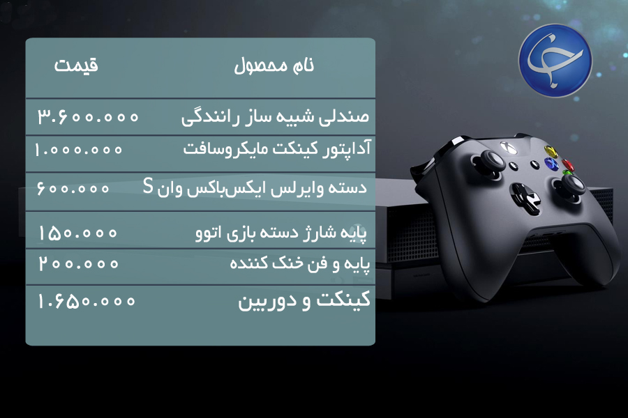 آخرین قیمت انواع کنسول بازی و لوازم جانبی آن در بازار (تاریخ ۲۹ فروردین) +جدول آخرین قیمت انواع کنسول بازی و لوازم جانبی آن در بازار (تاریخ ۲۹ فروردین) +جدول