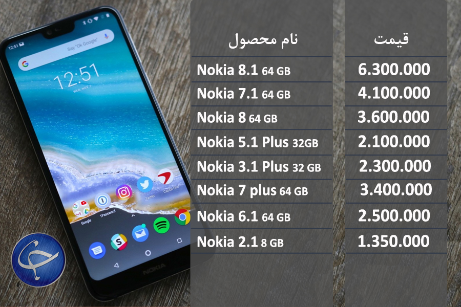 آخرین قیمت تلفن همراه در بازار (بروزرسانی ۳ فروردین) +جدول