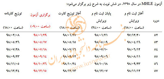 شش نکته کلیدی برای شرکت در آزمون MHLE سال ۹۸ +جدول