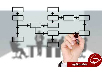 معرفی رشته مدیریت + توانایی&zwnj;های مورد نیاز و قابل توصیه این رشته
