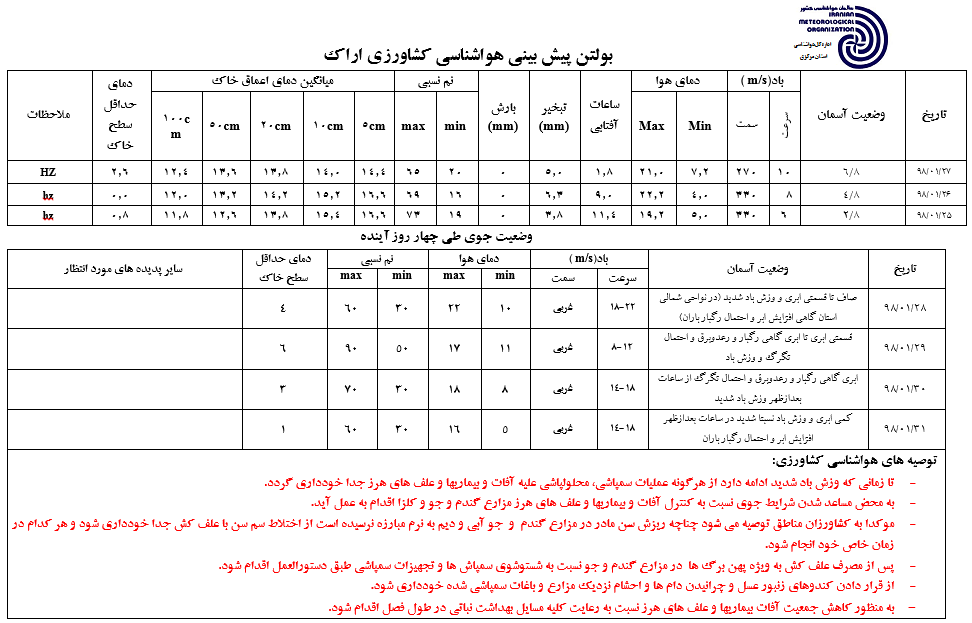 افزایش سرعت باد از عصر جمعه