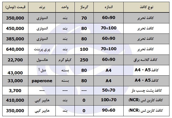 قیمت انواع کاغذ و مقوا در بازار