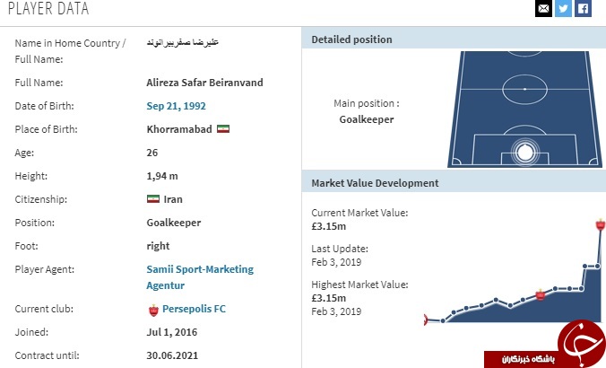 ارزش علی بیرو برابر با بودجه یک سال پرسپولیس