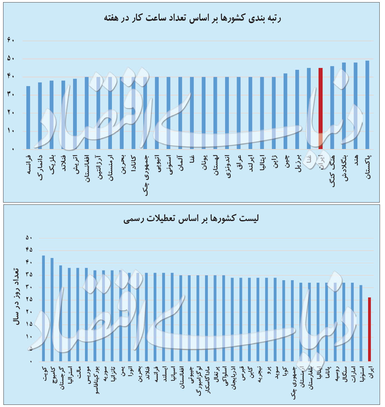 آیا حقیقتا روزهای تعطیل ایران بیش از اندازه است؟