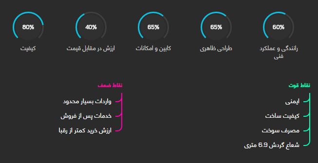 بررسی خودرو اسمارت فور ۲