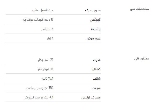 بررسی خودرو اسمارت فور ۲