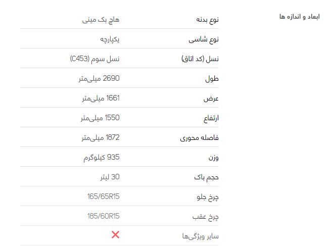 بررسی خودرو اسمارت فور ۲