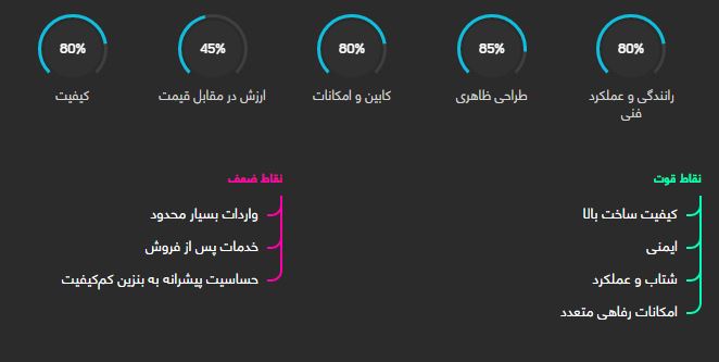 بررسی خودرو آئودی Q5