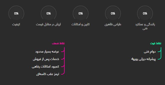 بررسی خودرو ایسوزو دی مکس