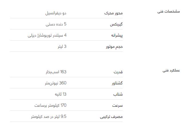 بررسی خودرو ایسوزو دی مکس