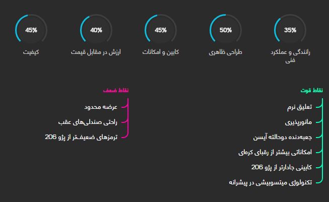 بررسی خودرو بایک سابرینا هاچ بک