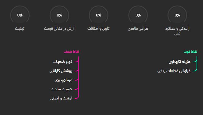 بررسی خودرو پراید 151