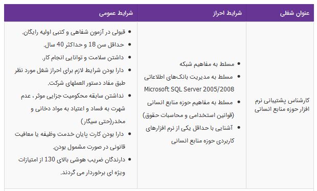 استخدام کارشناس پشتیبانی نرم افزار حوزه منابع انسانی- تهران