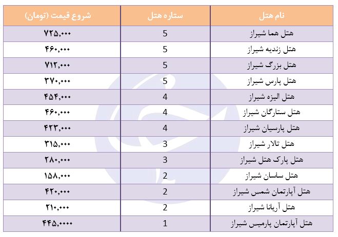 هزینه اقامت در هتل&zwnj;های شیراز چقدر است؟