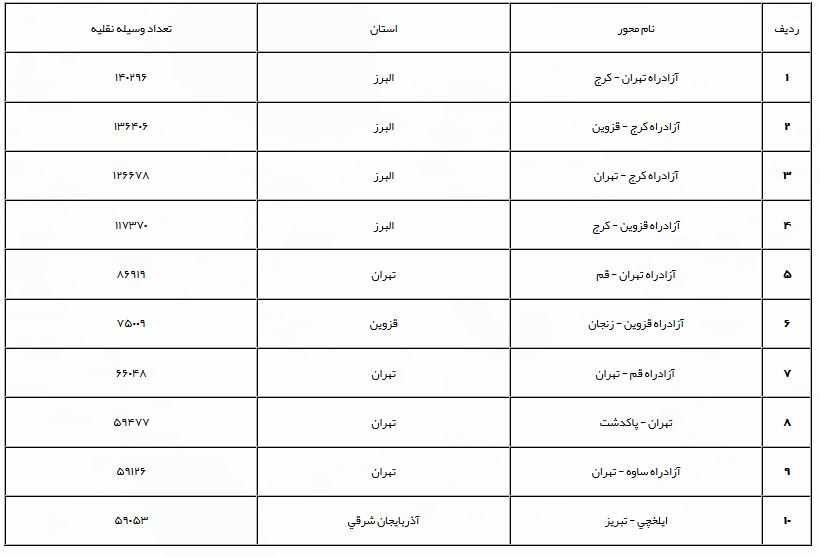 چالوس یک طرفه است/