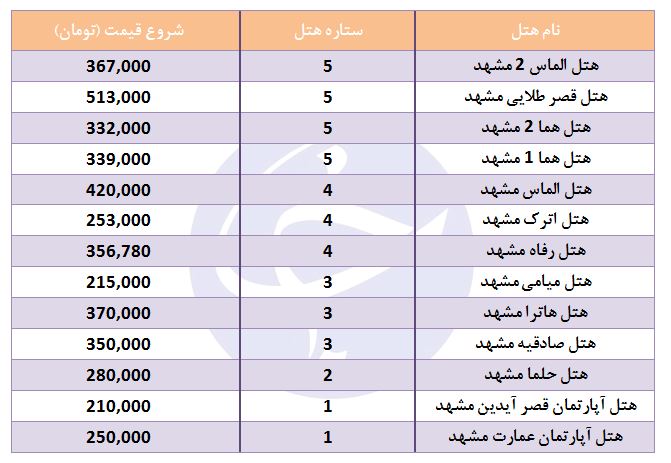 هزینه اقامت در هتل&zwnj;های مشهد چقدر است؟