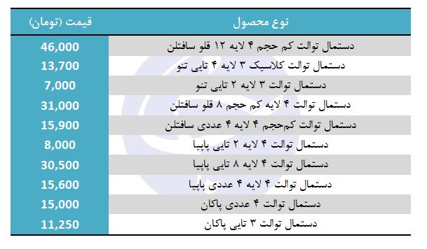 مظنه فروش دستمال تولت در بازار