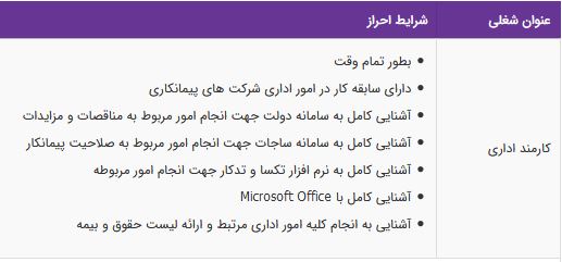 استخدام کارمند اداری به صورت تمام وقت در تهران