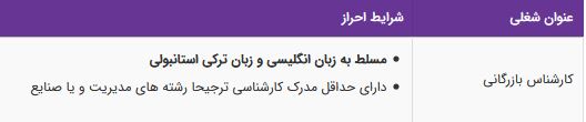 استخدام کارشناس بازرگانی در یک شرکت معتبر بازرگانی- تهران