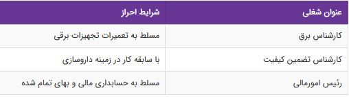 استخدام کارشناس برق،کارشناس تضمین کیفیت،رئیس امورمالی