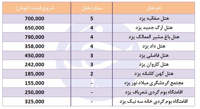 هزینه اقامت در هتل&zwnj;های یزد چقدر است؟