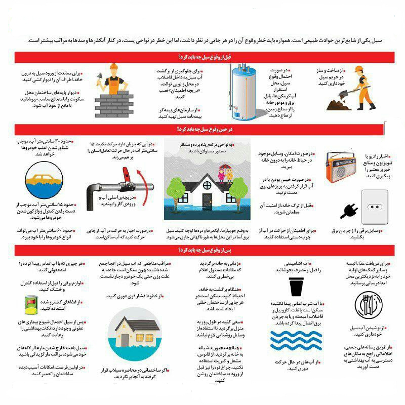 چگونه در سیل زنده بمانیم+ اینفوگرافی