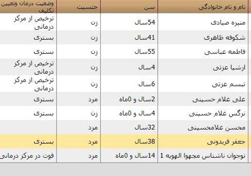 اسامی مصدومان و جانباختگان سیل شیراز