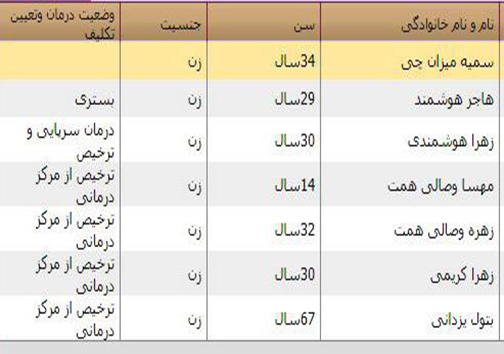 اسامی مصدومان و جانباختگان سیل شیراز