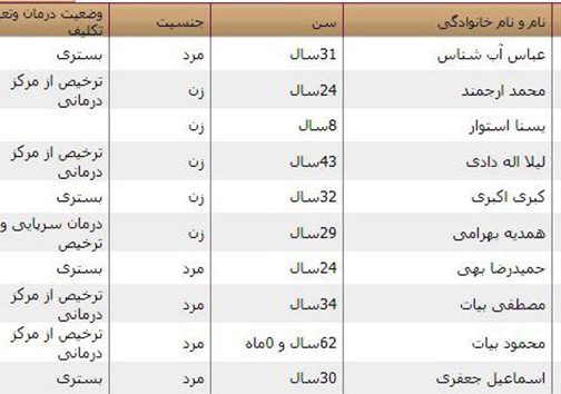 اسامی مصدومان و جانباختگان سیل شیراز