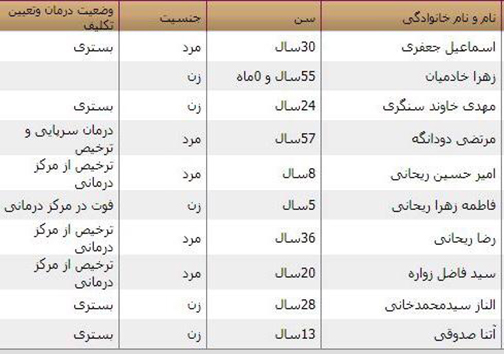 اسامی مصدومان و جانباختگان سیل شیراز